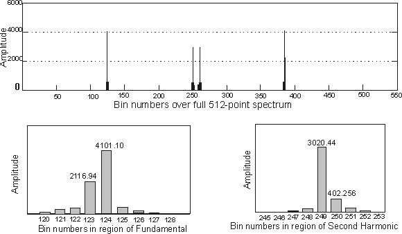 Piano Tuning Frequency Chart