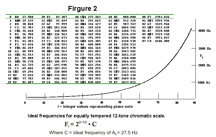 Pitch Frequency Chart